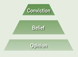 what motivates you to take action level of beliefs triangle