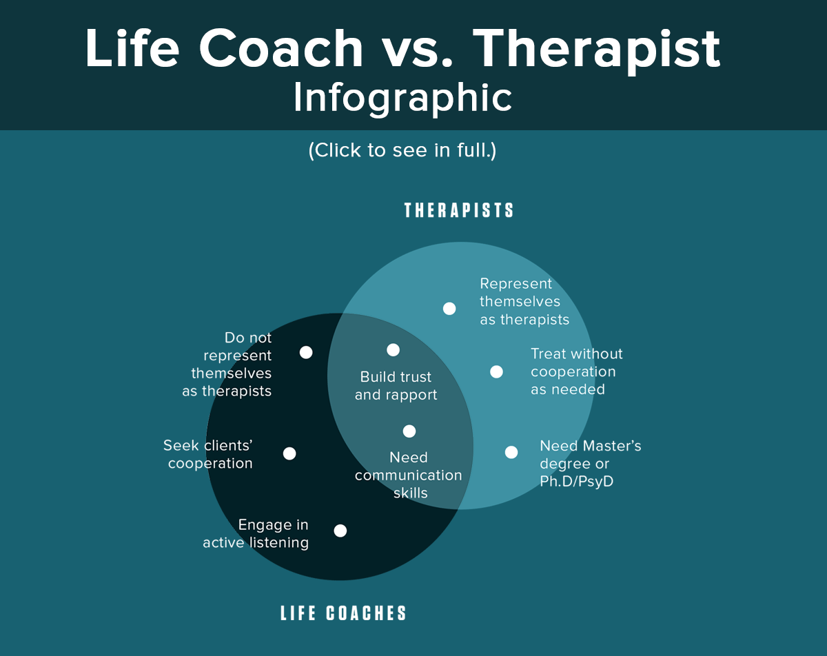 what is a life coach? learn what does a life coach do to help you